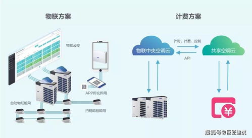 巨匠建筑携手海尔中央空调开展技术交流,以便更好地打造绿色建筑