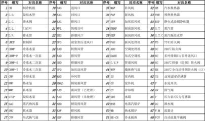 暖通缩写及对应名称